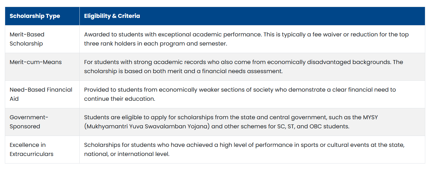 GLS University Scholarships