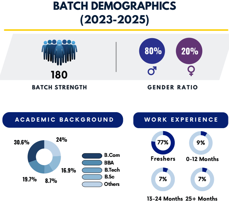 MDI Murshidabad Batch demographic