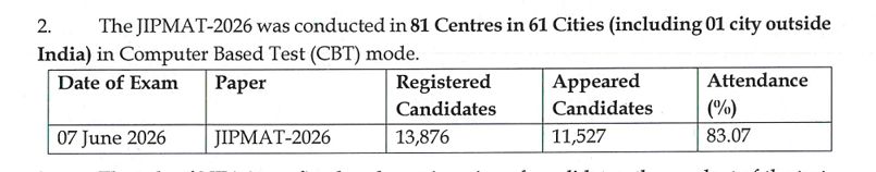 JIPMAT 2026 Results