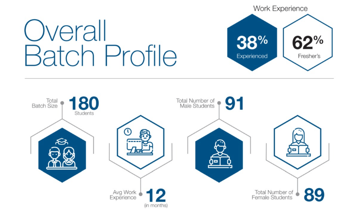 VBS Mumbai Batch Profile