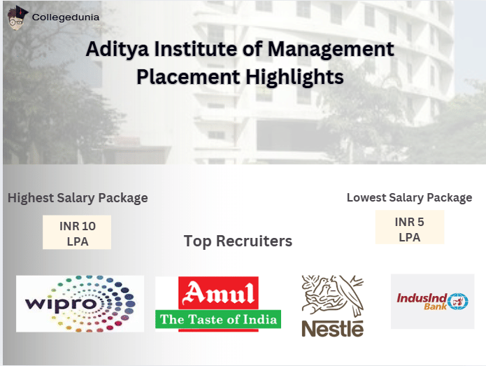 AIM placement highlight