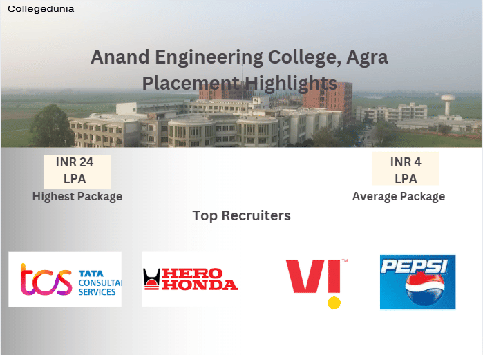 AEC placement highlights