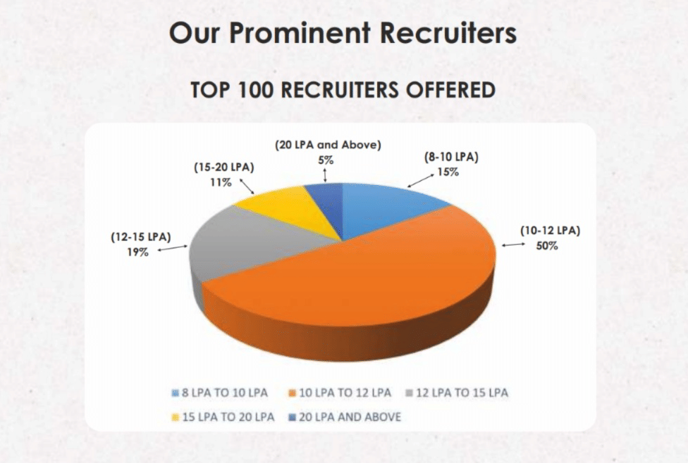 ISB&M Recruiters trend