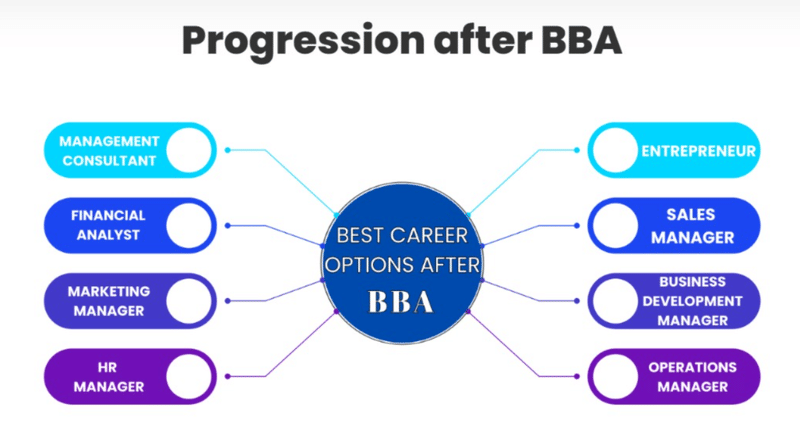 HSB BBA Progression Opportunities