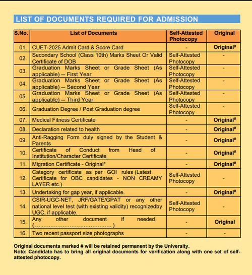 Central University Of Punjab Documents Required