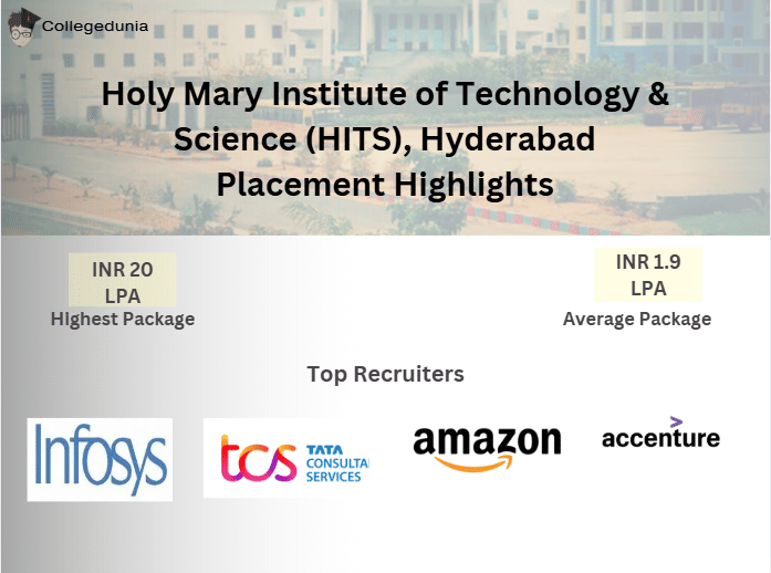 HITS Campus placement