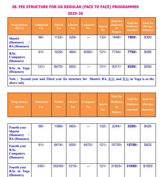 National Sanskrit University  Regular UG&nbsp;Courses Fee Structure