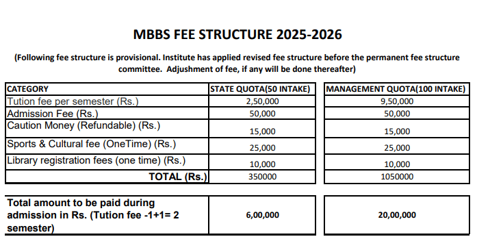 Fees as per Official Website