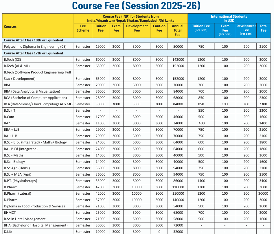 Career Point University Courses and fees