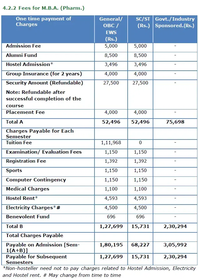 Fee Structure
