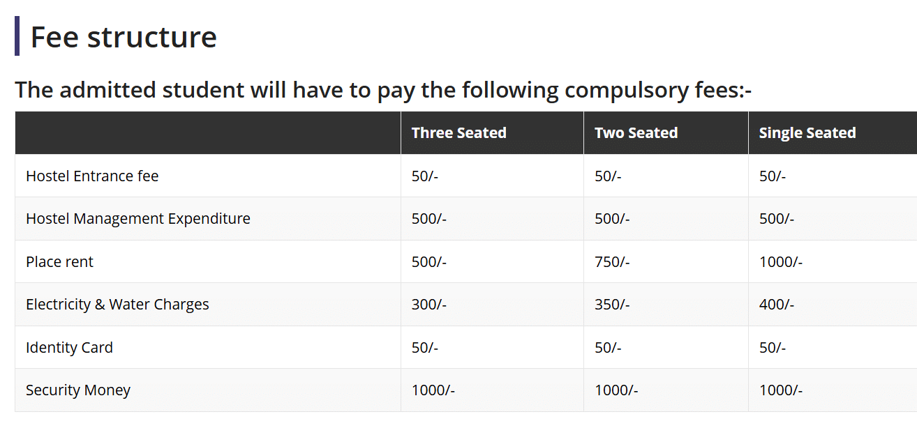 SLBSRSV Hostel Fee Structure
