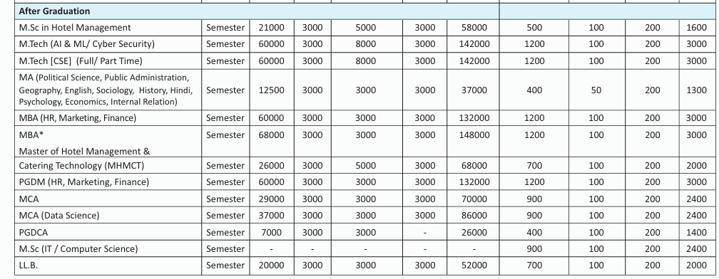 career point university