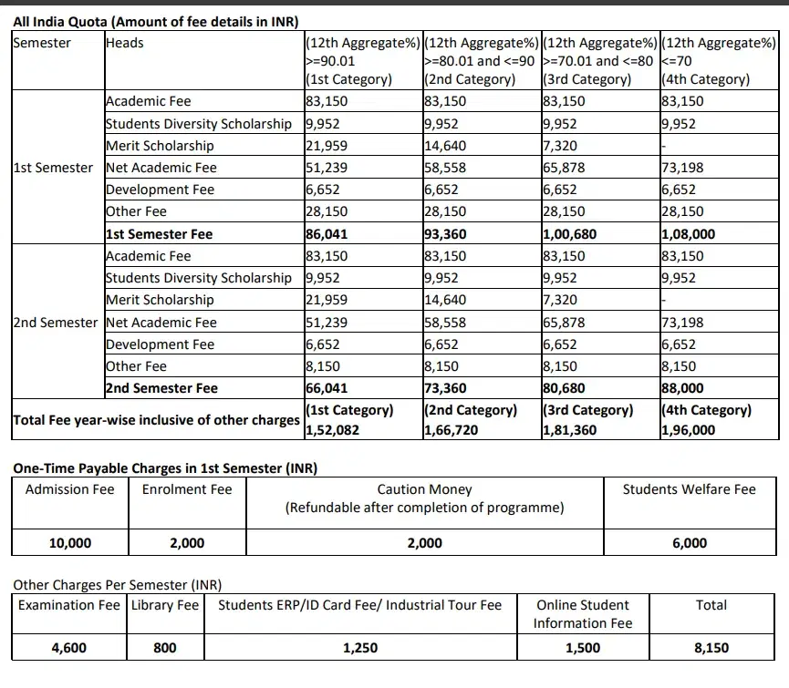 Fee Structure