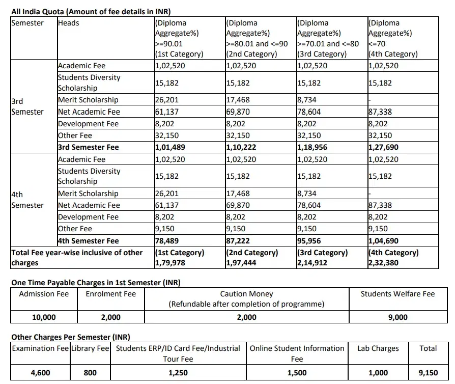 Fee Structure