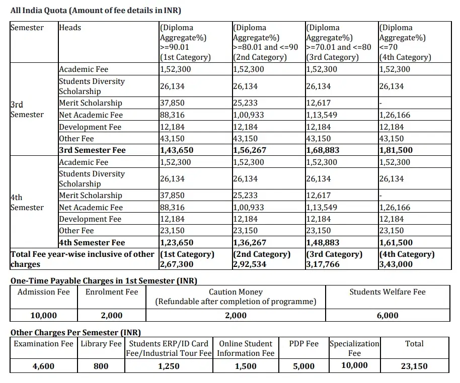 Fee Structure