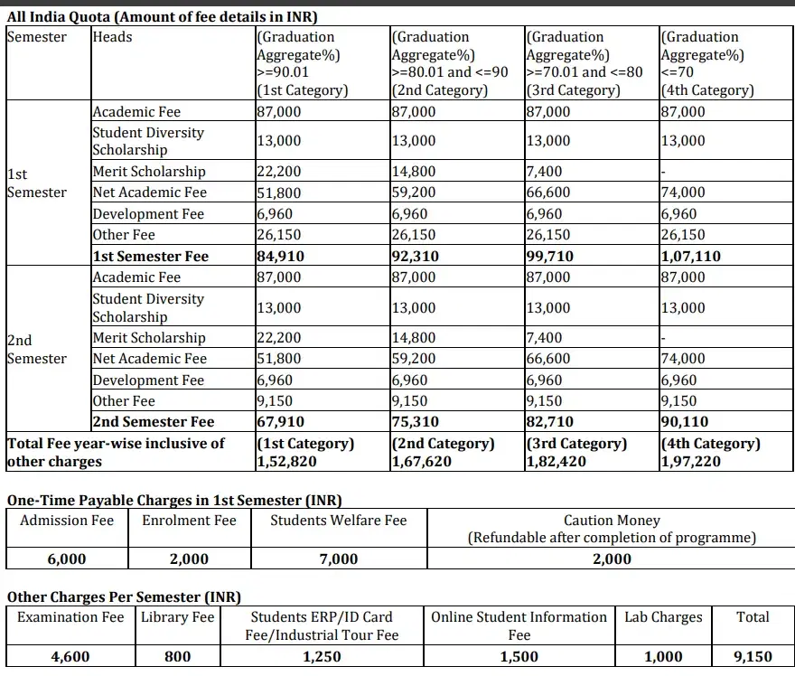 Fee Structure