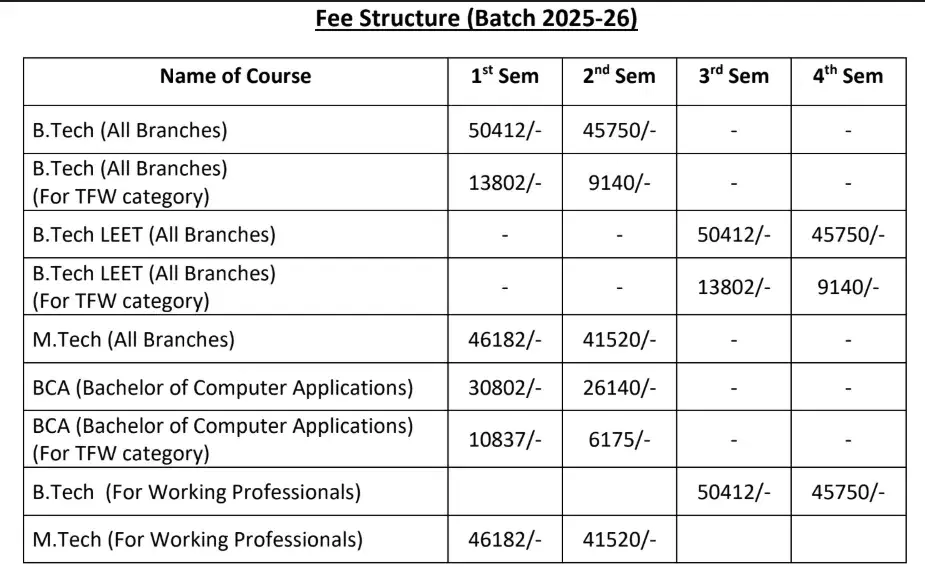 Fee Structure