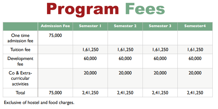 KIIT MBA Fees 2026