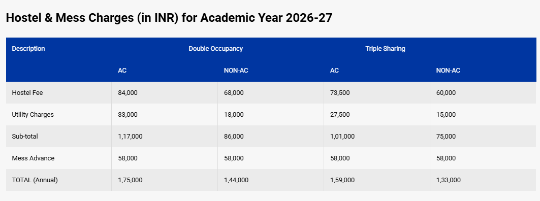 Hostel Fee 2025-