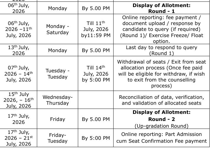OJEE Round 1 Seat Allotment 2026 Out for Lateral Entry Courses, Deadline for Online Reporting July 11  The Odisha Joint Entrance Examination (OJEE) Cell has released the Round 1 seat allotment result for Lateral Entry courses — LE-TECH (Diploma), LE-B.Sc., and Integrated MBA programmes — on the official portal, ojee.nic.in. The OJEE counselling seat allotment result for round 1 covering LE-TECH (Diploma), LE-B.Sc., Integrated MBA, and Working Professionals courses has been published. Allotted candidates are required to complete online reporting before the stated deadline to retain their seats.  - Candidates must log in using their Roll Number and Password to view the allotment result. - Online reporting requires uploading self-attested scanned copies of documents, paying the part admission fee, and selecting Freeze or Float. - The part admission fee is ₹10,000 for General and SEBC candidates, and ₹5,000 for SC, ST, and PH candidates, payable only through online mode. - Freeze means permanently accepting the allotted seat and exiting counselling, while Float retains eligibility for a better seat in later rounds. - Candidates with a Round 1 allotment must decide by July 11, 2026 whether to Float or Freeze, a choice that determines their shot at an upgrade when Round 2 results are declared on July 15. - Physical reporting at the allotted institute is not required immediately; it applies only after all counselling rounds conclude, with a final deadline of August 3, 2026. - Candidates not allotted a seat in Round 1 may use the choice-editing window to revise preferences ahead of Round 2.  Let me know if you'd like this reformatted with a headline variation, meta description, or trimmed for a specific word count.