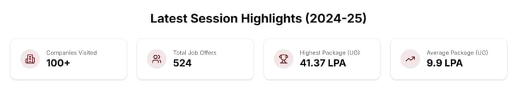 NIT Patna MTech Placements