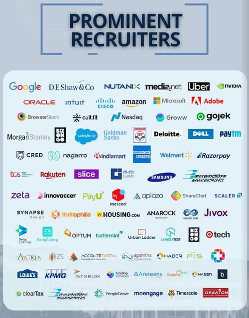 IIITM Gwalior MTech Placement