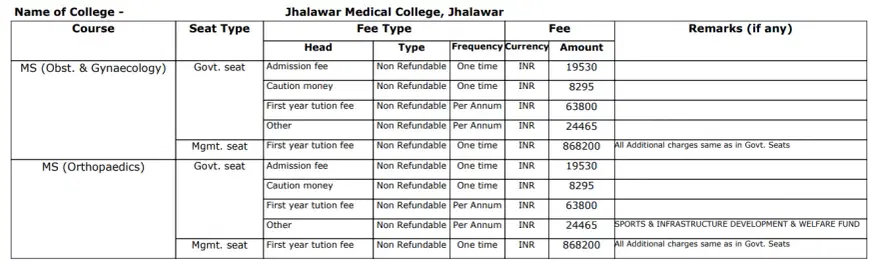 Fee Structure
