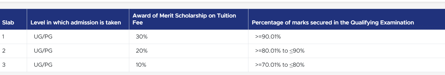 Uttaranchal University Scholarship,