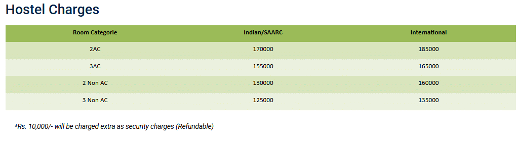 Hostel Fee Details-