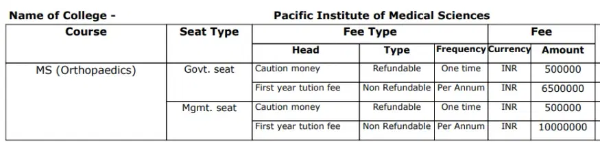 Fee Structure