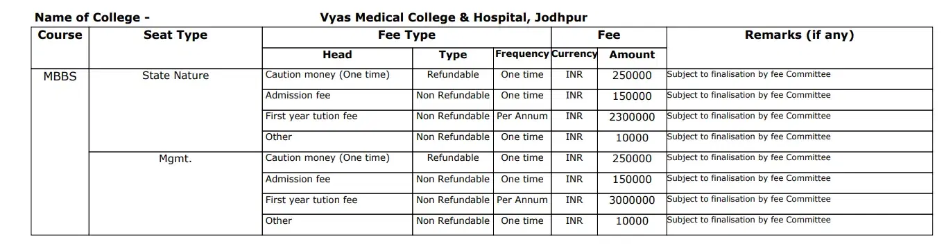 Fee Structure