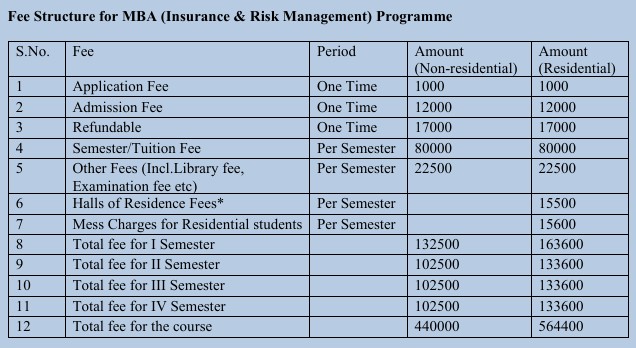 Fee Structure