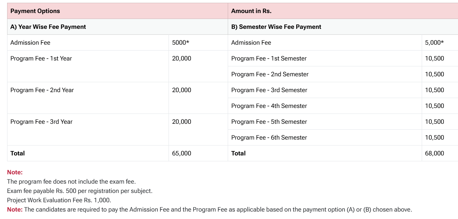 Fee Structure