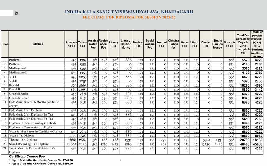 Fee Structure