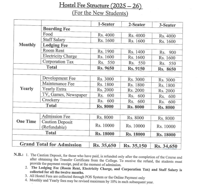 Hostel Fee