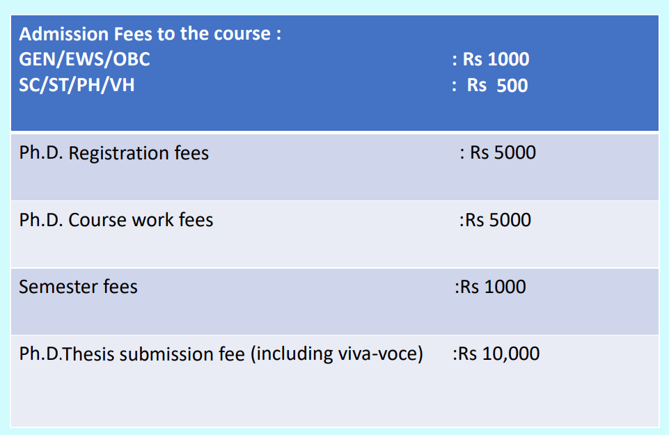 Fee Structure