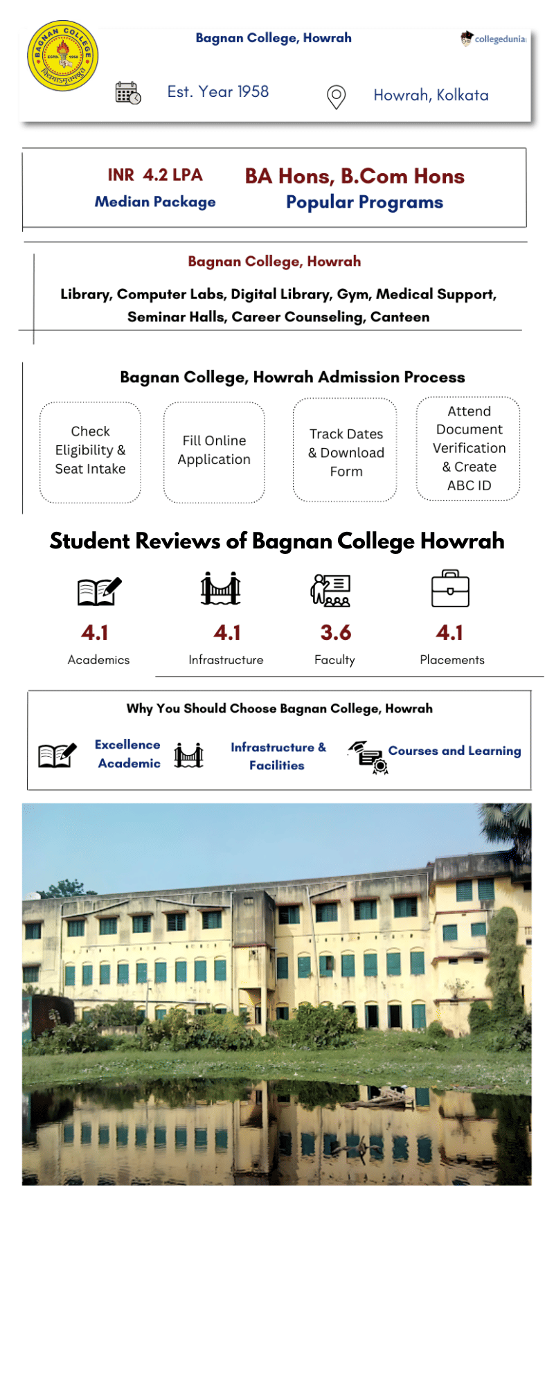 Bagnan College Howrah Infograph