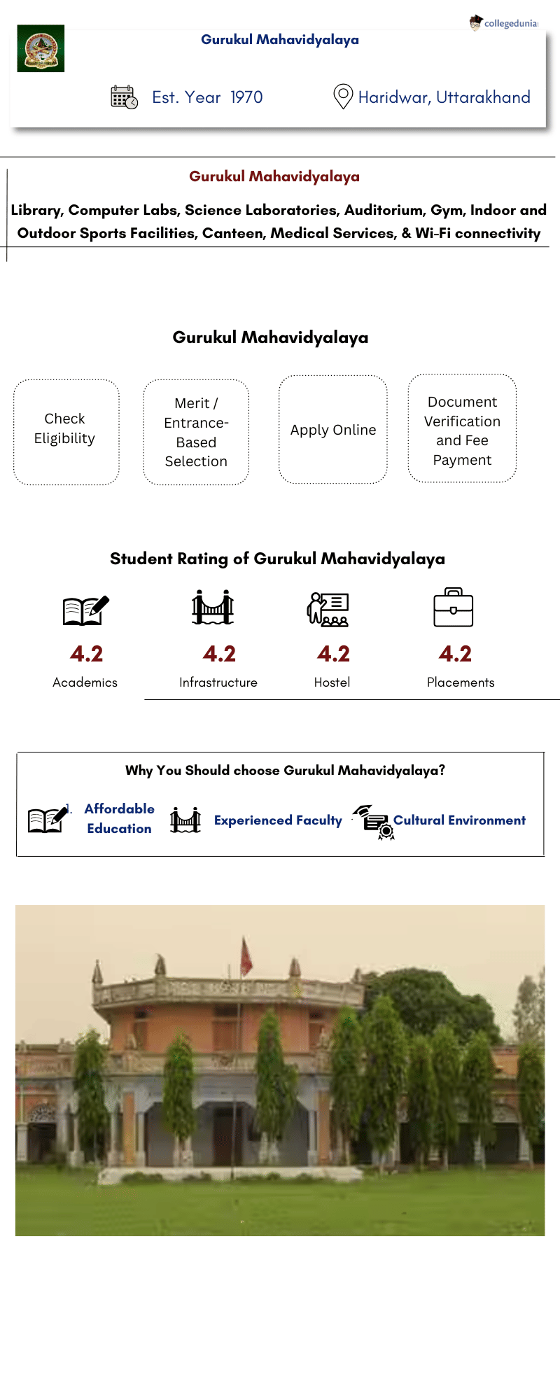 Gurukul Mahavidyalaya Infographic