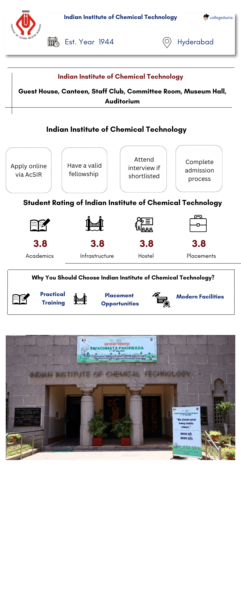 CSIR-IICT Infograph