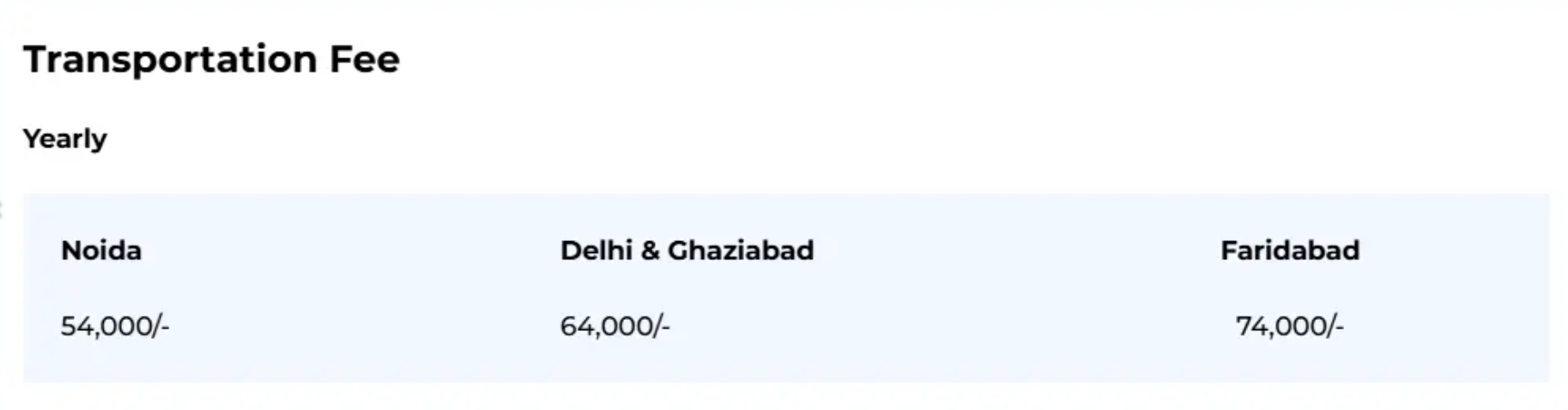 Transportation fees of Sharda University
