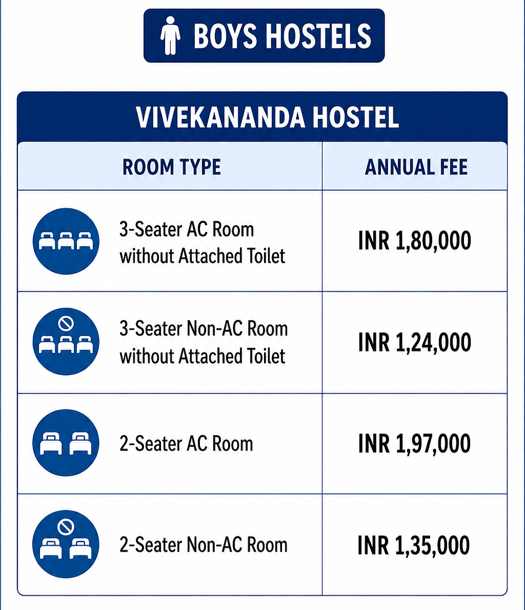 Sharda University Boys Hostel Fees 2026
