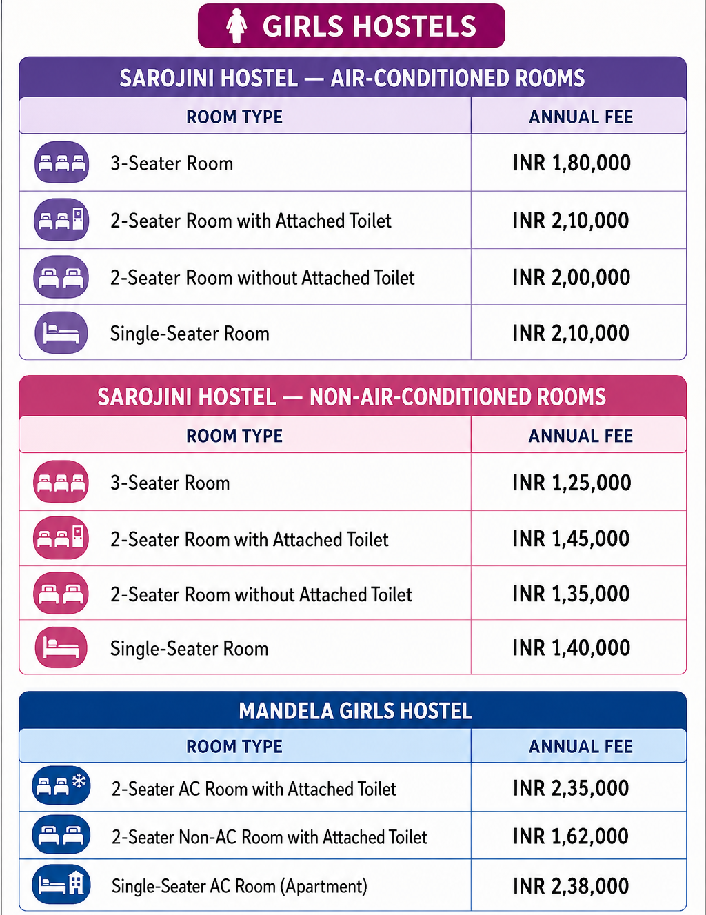 Sharda University Girls Hostel Fees 2026