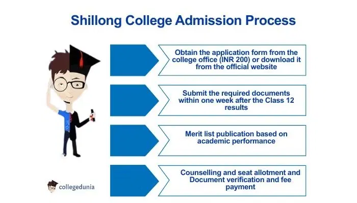 Shillong College Admission process