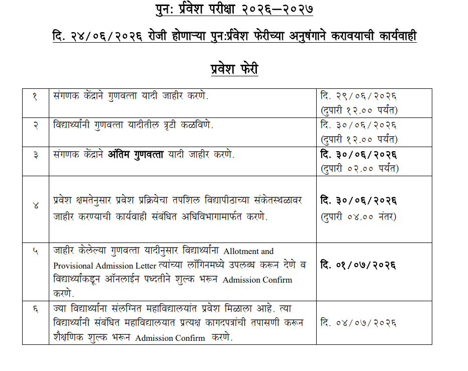 Shivaji University PG Re-Entrance 2026