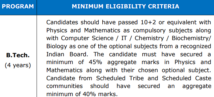 Silicon University B.Tech Eligibility 2026