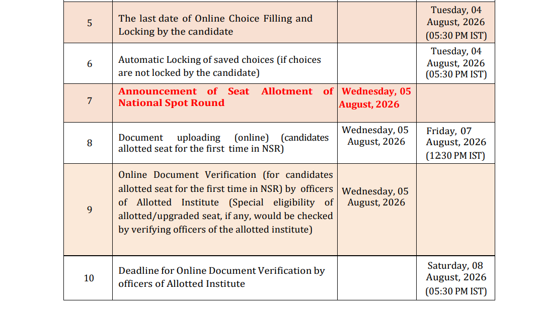 CCMN 2026 National Spot Round Key Dates