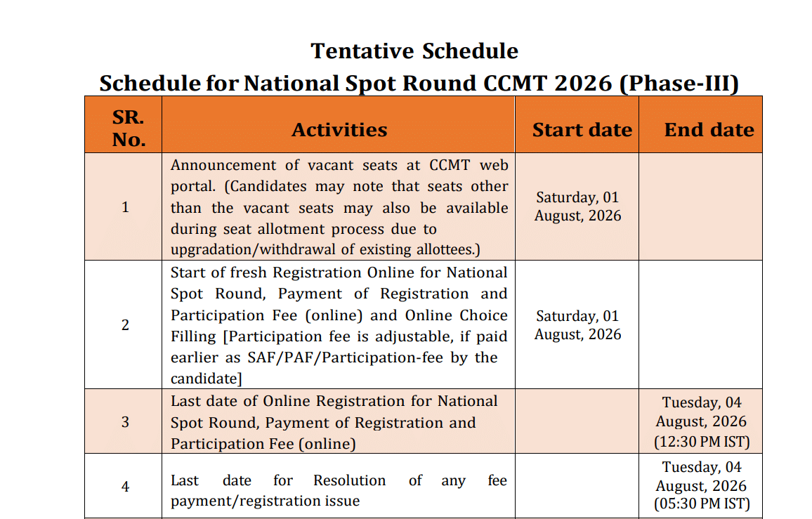 CCMT 2026 National Spot Round