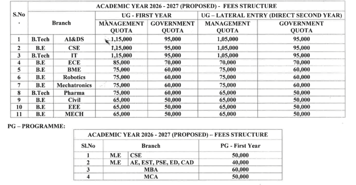 Sri Muthukumaran Institute of Technology Fee Structure 2026