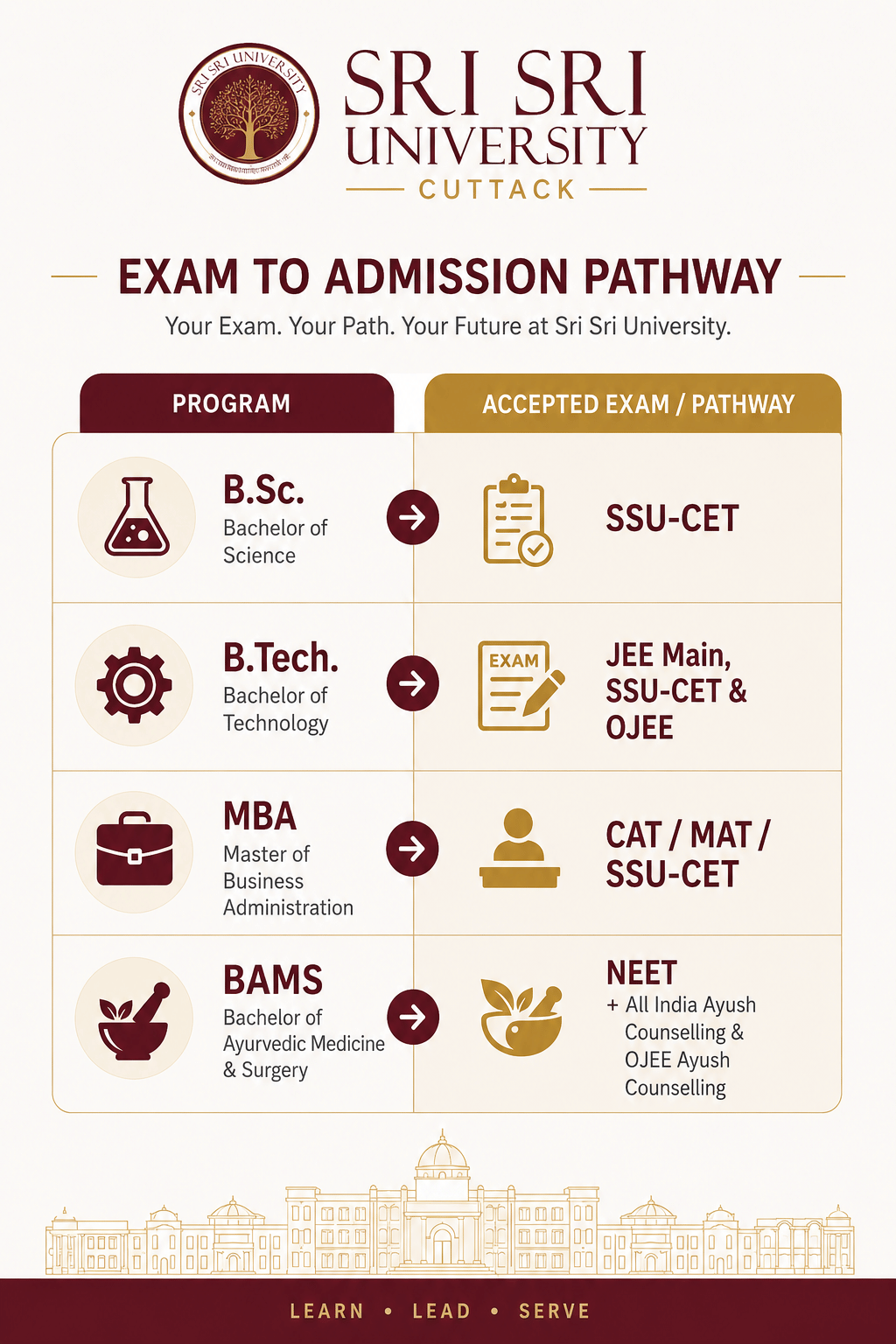 Sri Sri University Admission Route