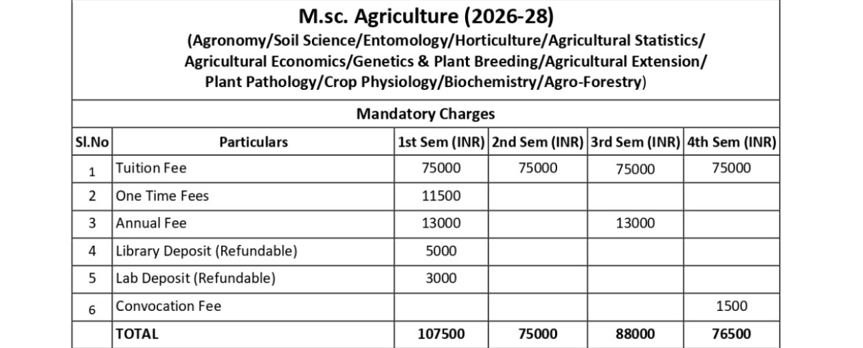 Sri Sri University M.Sc Fees Breakdown 2026